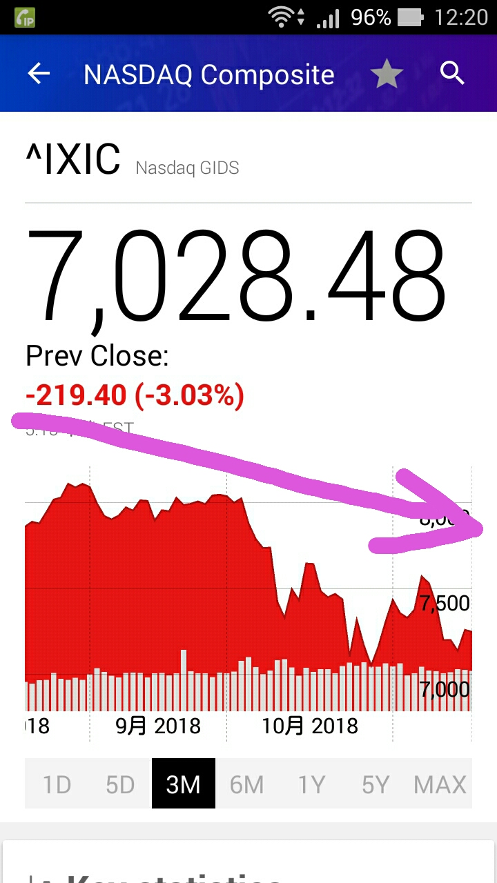 ナスダックの株価推移