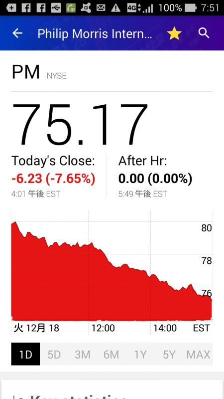 昨夜のＰＭの株価グラフ