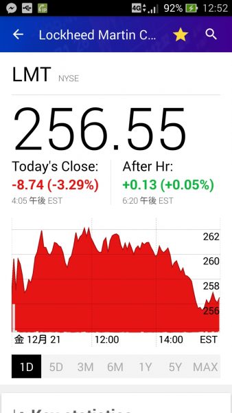 ロッキード・マーチンの株価グラフ