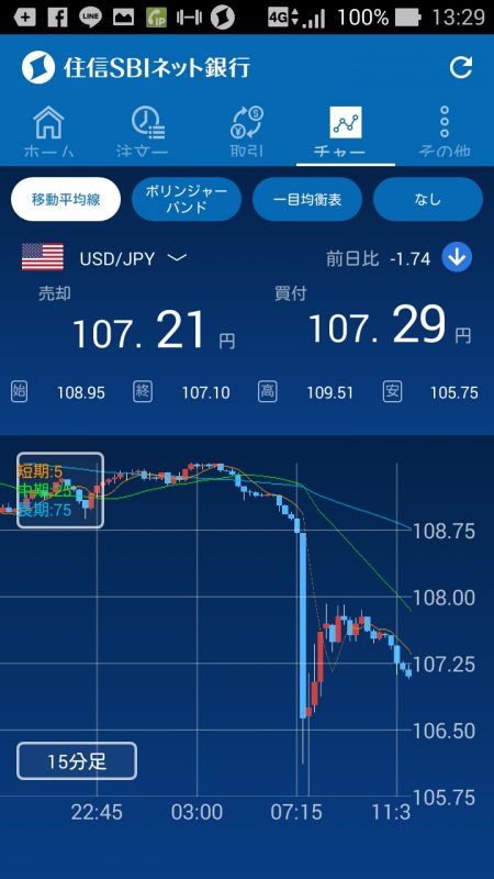 2019年1月3日朝の急激円高ドル安