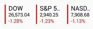 昨夜の米国株価格