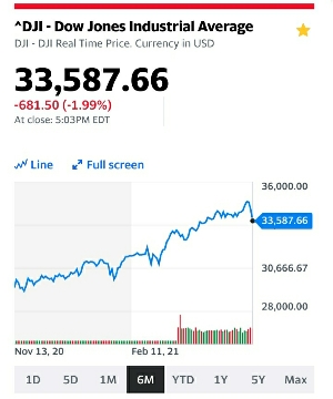 NYダウ最近半年の株価グラフ:kabutotai.net