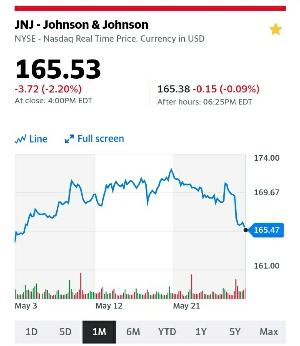 一ヶ月のJNJの株価:kabutotai.net