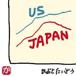 米国株と日本株:kabutotai.net
