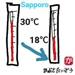 札幌の気温変化は:kabutotai.net
